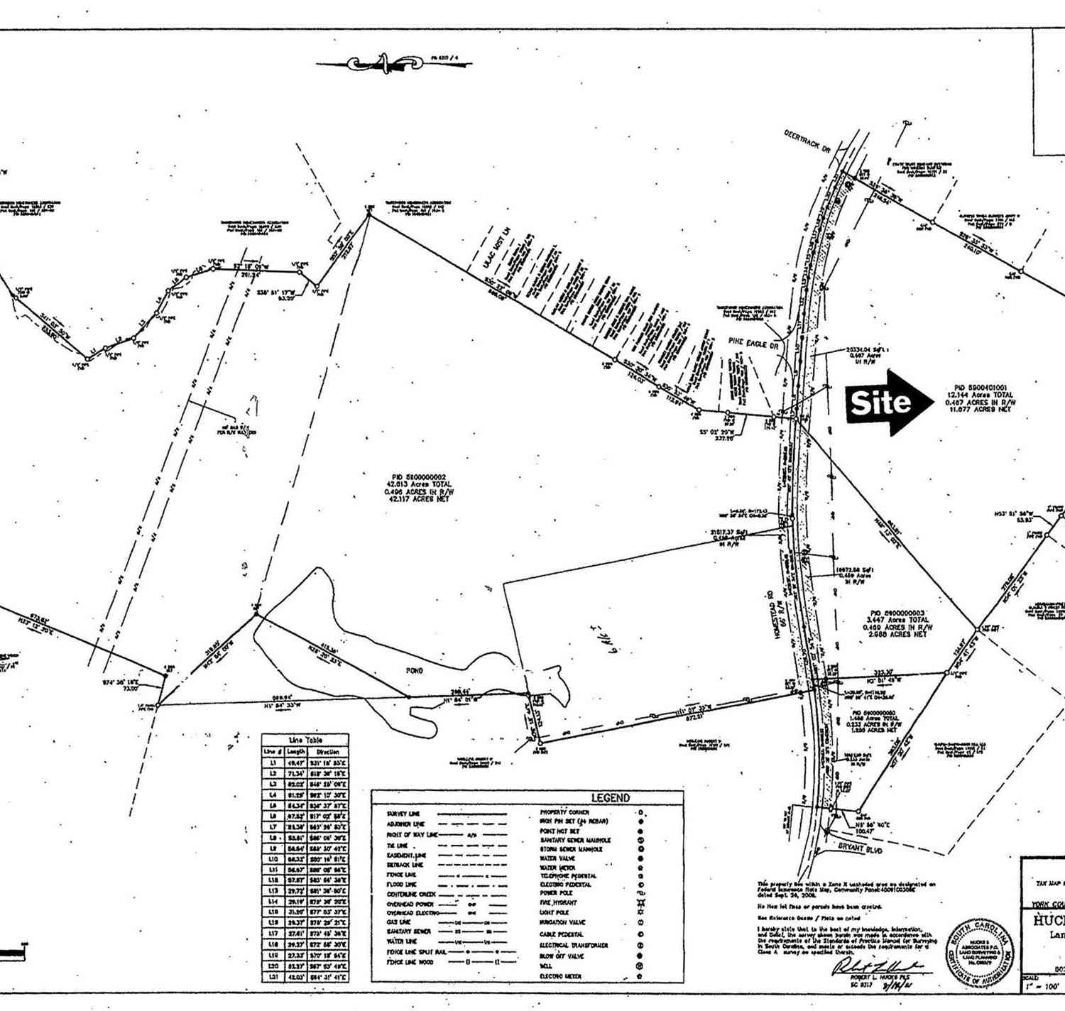 3263 Homestead Road, Rock Hill, South Carolina image 3