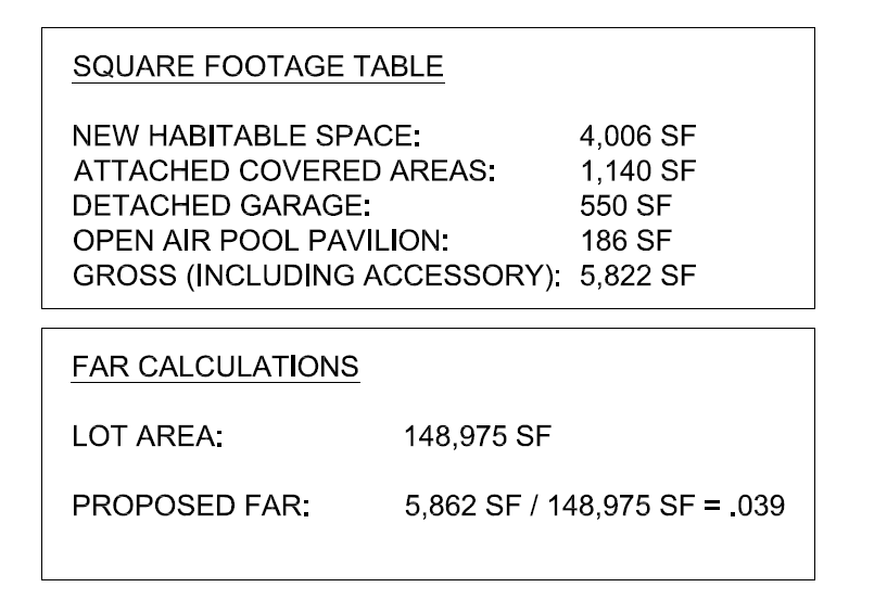 Vacant Land For Sale - 18096 Loma Alegre<br/> San Diego County, Rancho Santa Fe, CA 92067