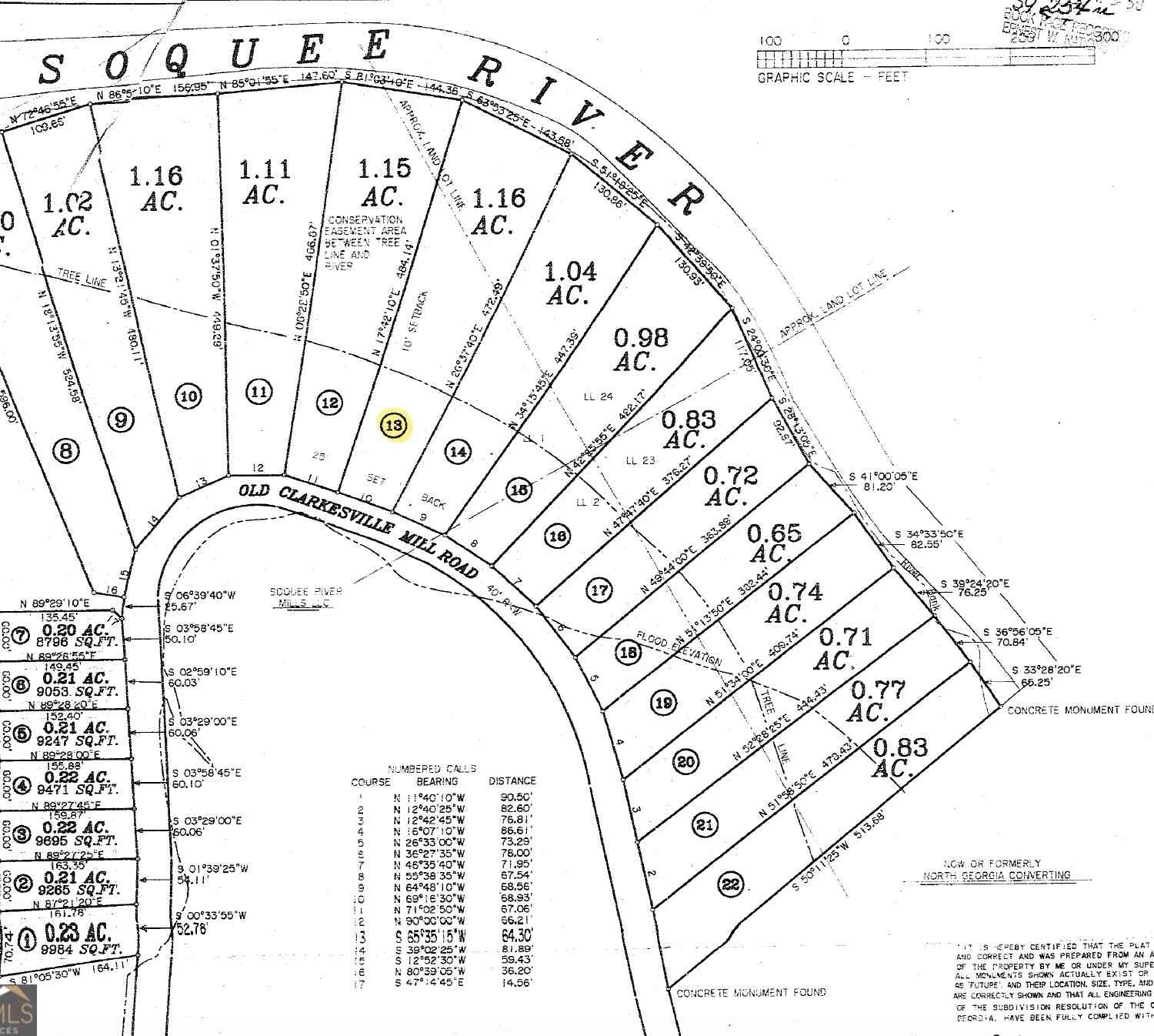 Vacant Land For Sale - Old Clarkesville Mill Road #LOT 13<br/> Habersham County, Clarkesville, GA 30523