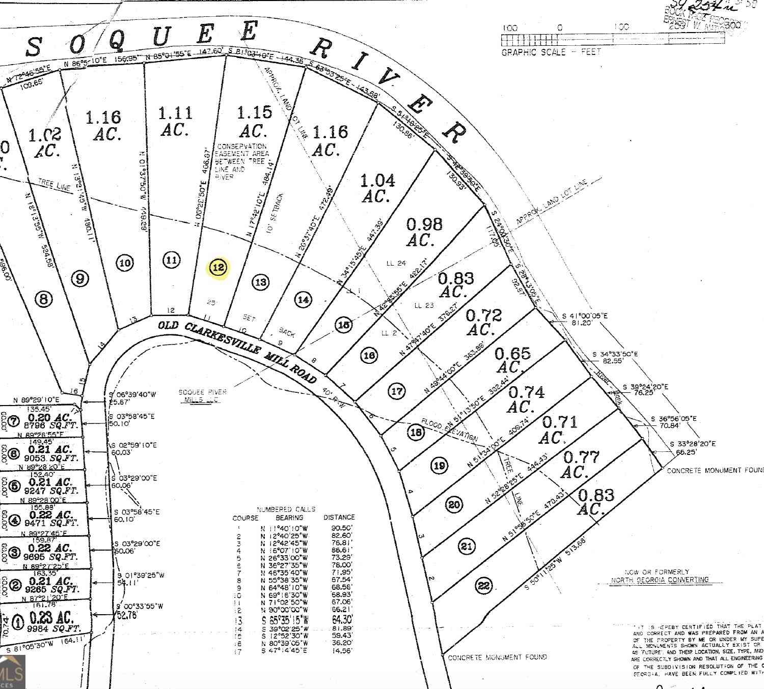Vacant Land For Sale - Old Clarkesville Mill Road #LOT 12<br/> Habersham County, Clarkesville, GA 30523