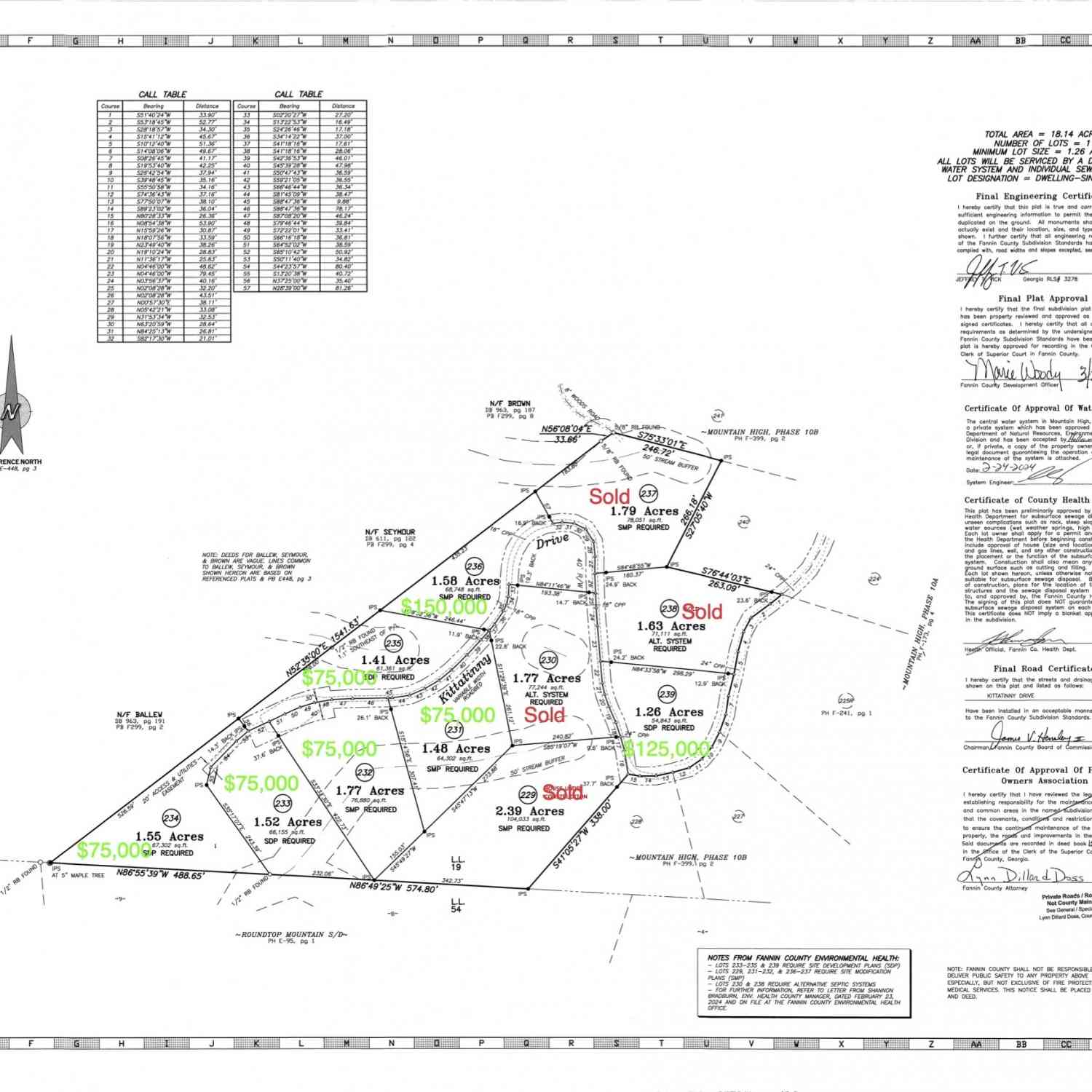 Vacant Land For Sale - 600 KITTANTINNY Wawayanda Drive<br/> Mineral Bluff, GA 30559